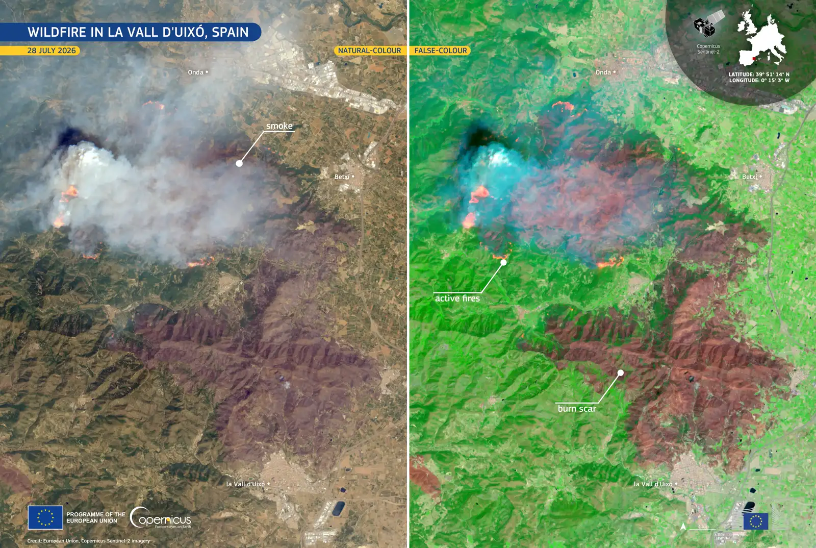 Doble imagen de satélite de la comarca de la Vall d'Uixó (Castellón). A la izquierda, en color natural, una gran columna de humo blanco cubre el terreno y se distingue una mancha oscura de monte quemado. A la derecha, la misma zona en falso color: la vegetación sana aparece en verde intenso, la superficie quemada en marrón rojizo y los focos activos en naranja, con las etiquetas «smoke», «active fires» y «burn scar» y los logotipos de la Unión Europea y del programa Copernicus.